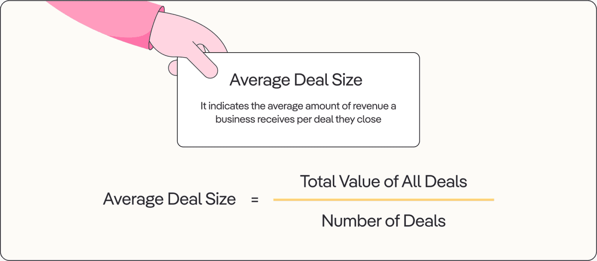 Average deal size