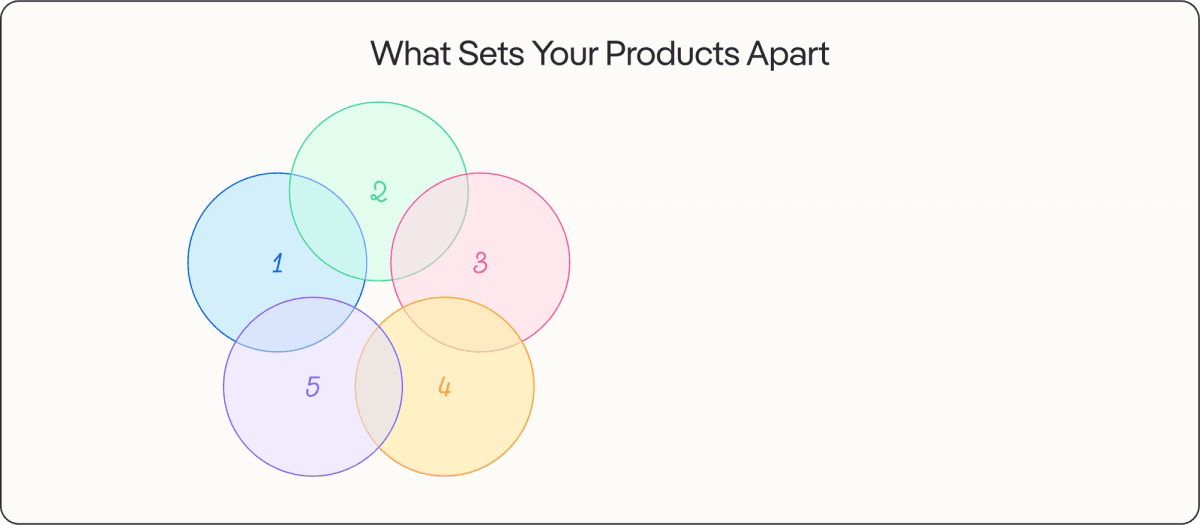 What sets your products apart