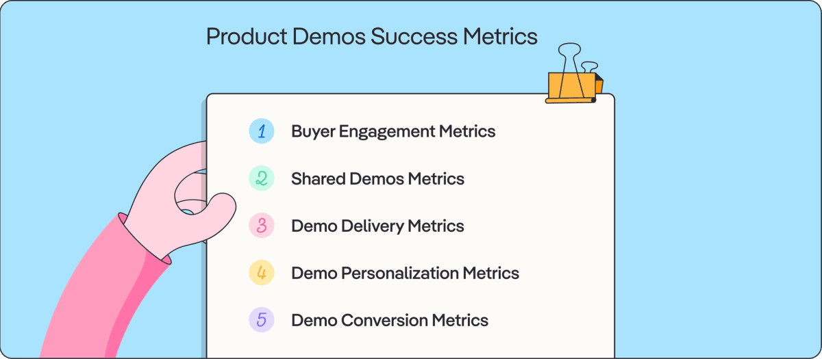 Product demos success metrics 