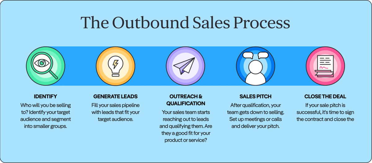 outbound sales 