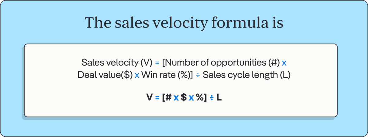 sales velocity