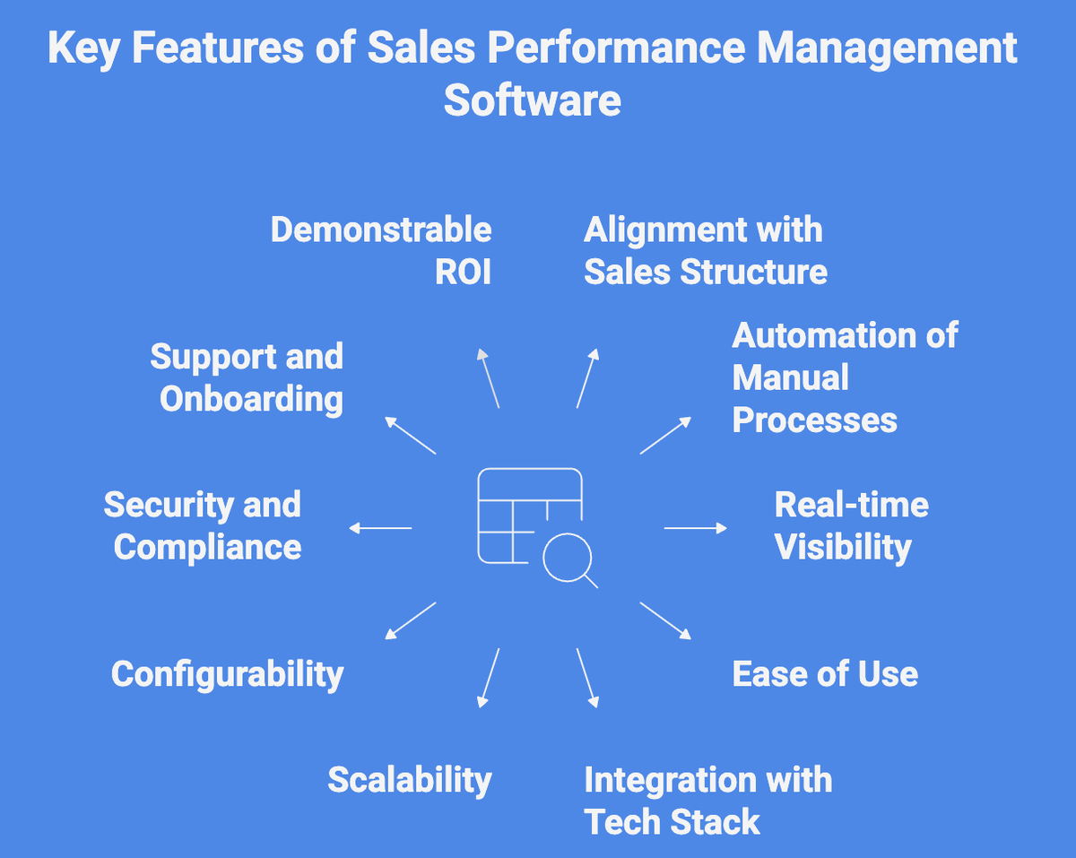 Key Features of Sales Performance Management Software